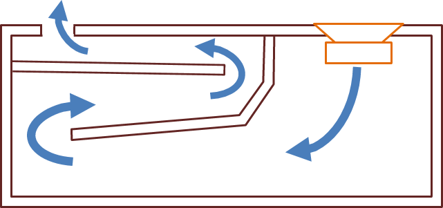 Лабирин фазоинвертора Лабирин фазоинвертора